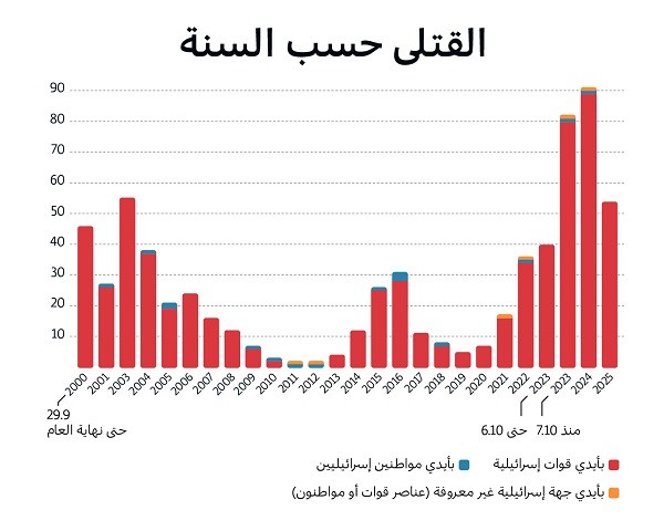 11 طفلاً وفتىً قُتلوا بنيران أُطلقت من كمائن نصبتها قوات الاحتلال الإسرائيلي.jpg