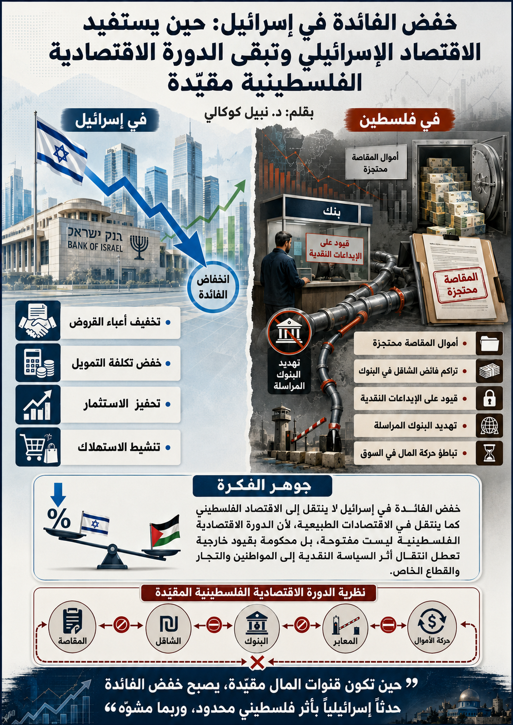 ملخص الرسم- خفض الفائدة لا يكفي عندما تكون حركة المال مقيّدة..png