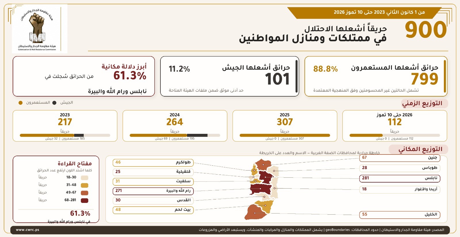 الحرائق التي يشعلها المستعمرون قراءة في أرقام هيئة مقاومة الجدار والاستيطا.jpg