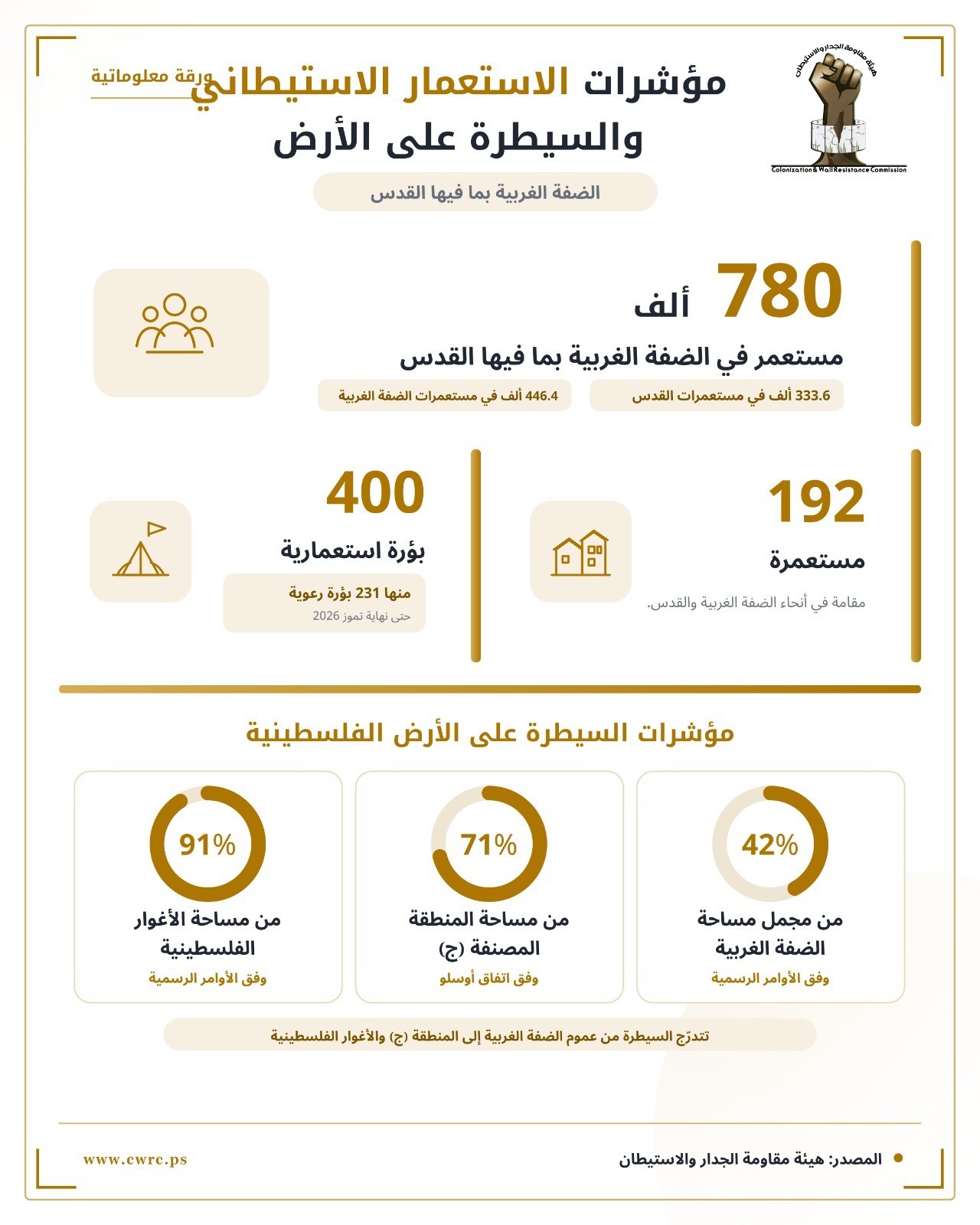 معطيات السيطرة الاستعمارية على الأرض.jpg