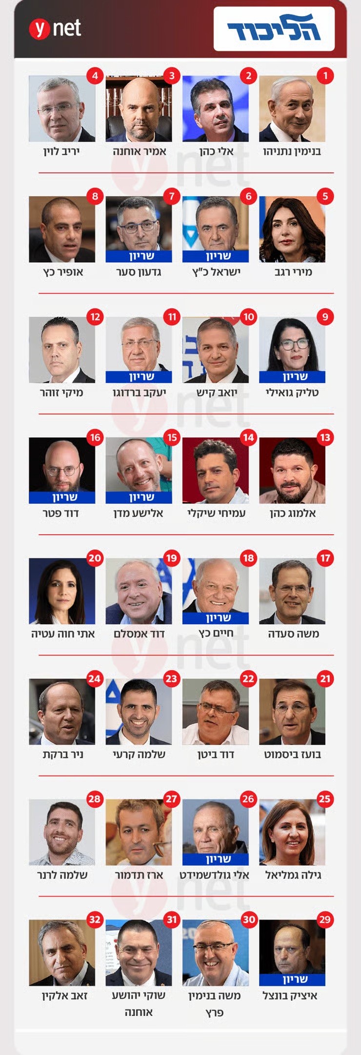 قائمة الليكود.jpg