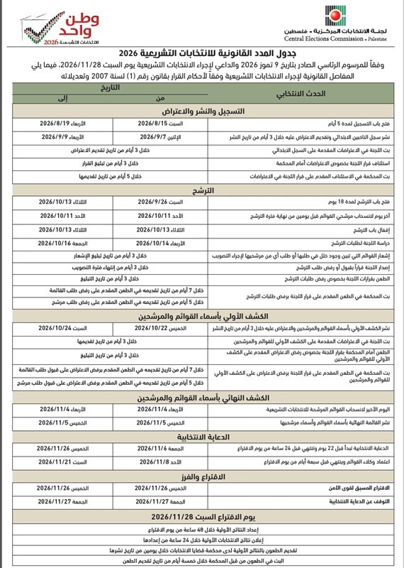 لجنة الانتخابات تنشر جدول المدد القانونية المعدل للانتخابات التشريعية.jpg