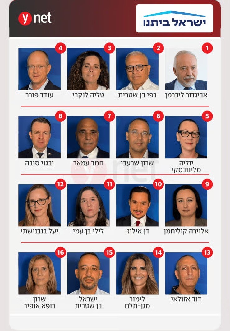 قائمة ليبرمان.jpg
