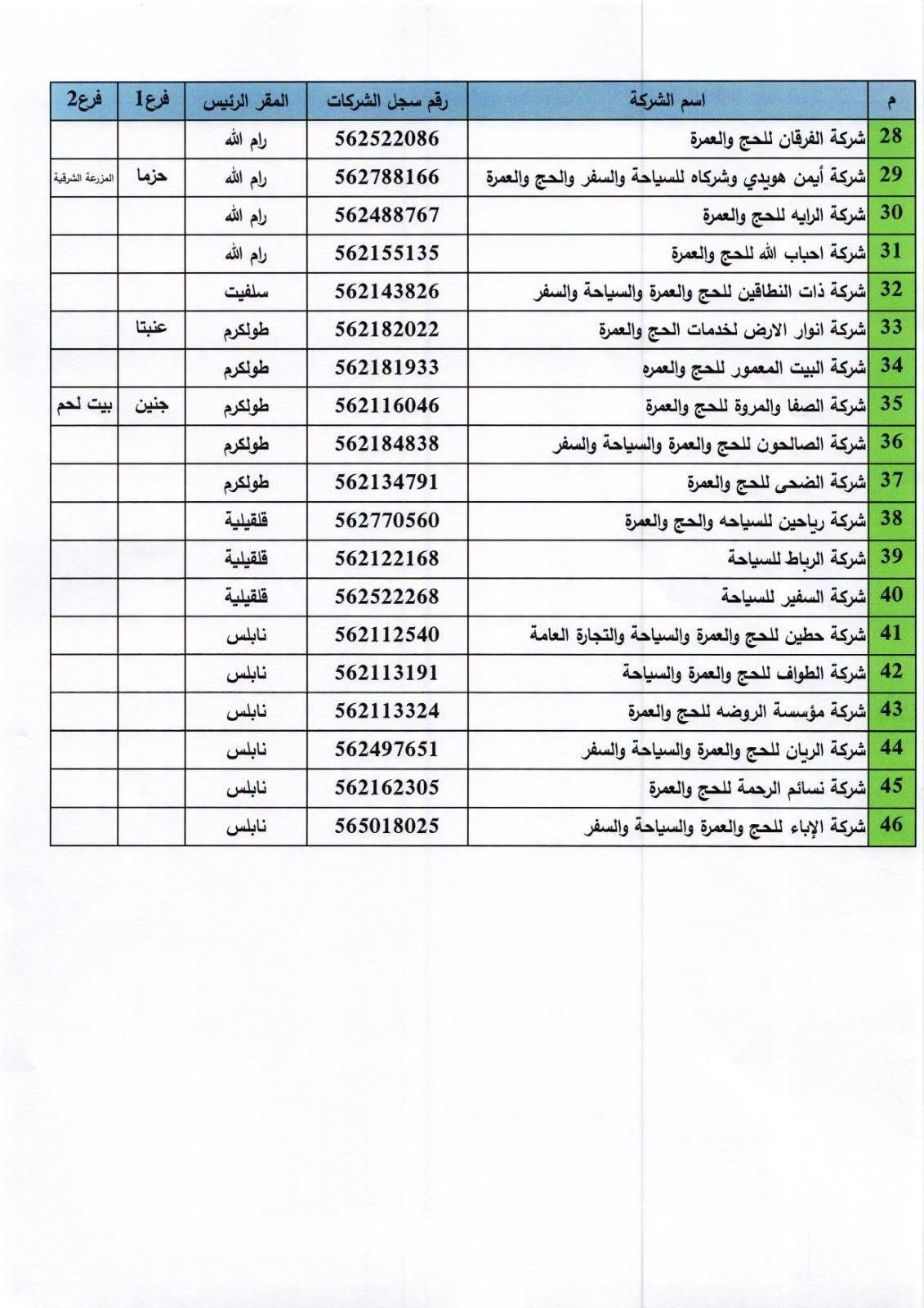 أسماء شركات الحج والعمرة المرخصة والمؤهلة للعمل في مجال الحج والعمرة 2.jpg