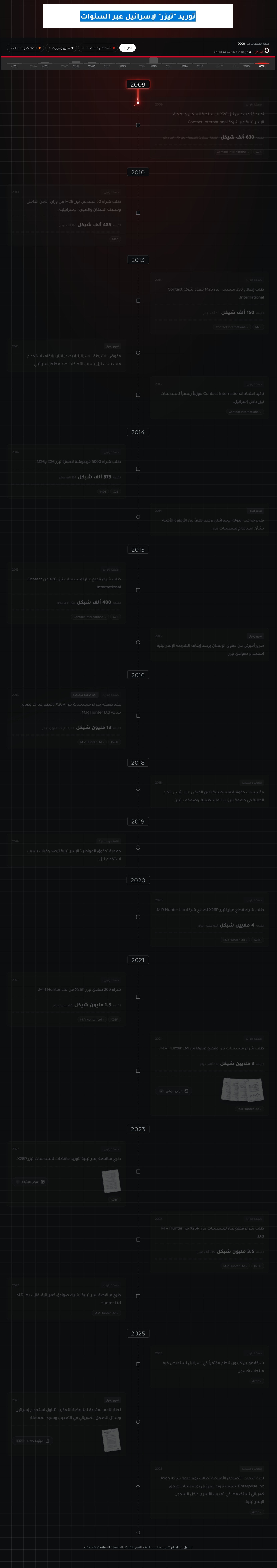 توريد تيزر لإسرائيل عبر السنوات