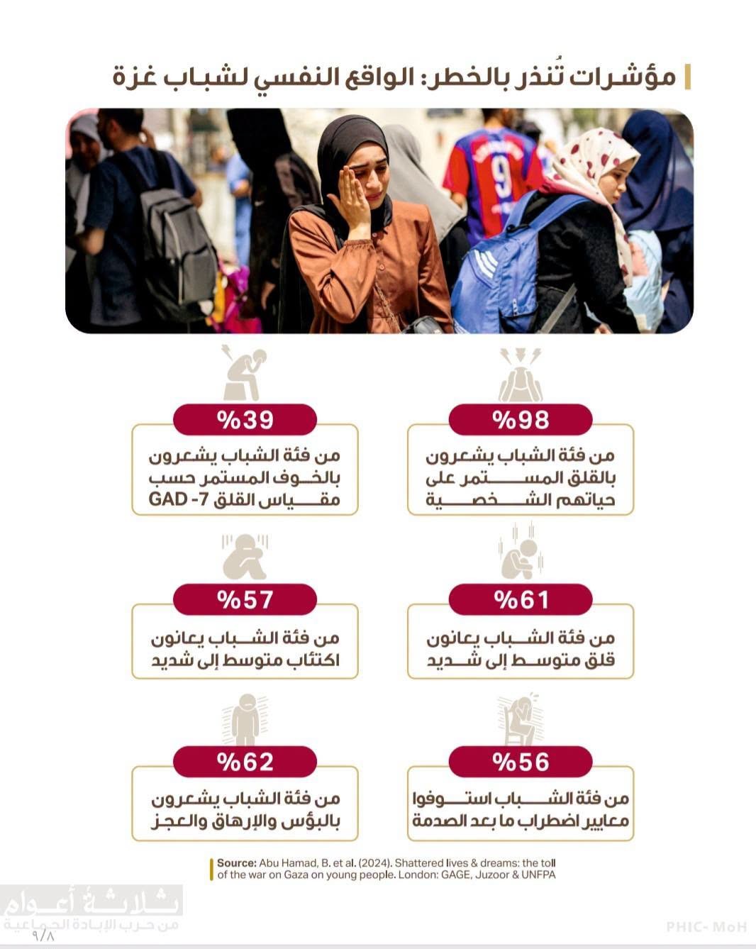 التقرير الاحصائي المفصل حول تداعيات حرب الابادة على المنظومة الصحية في قطاع غزة بعد مرور ثلاث سنوات 1.jpg