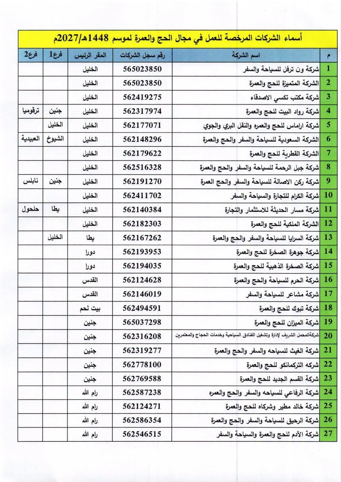 أسماء شركات الحج والعمرة المرخصة والمؤهلة للعمل في مجال الحج والعمرة.jpg