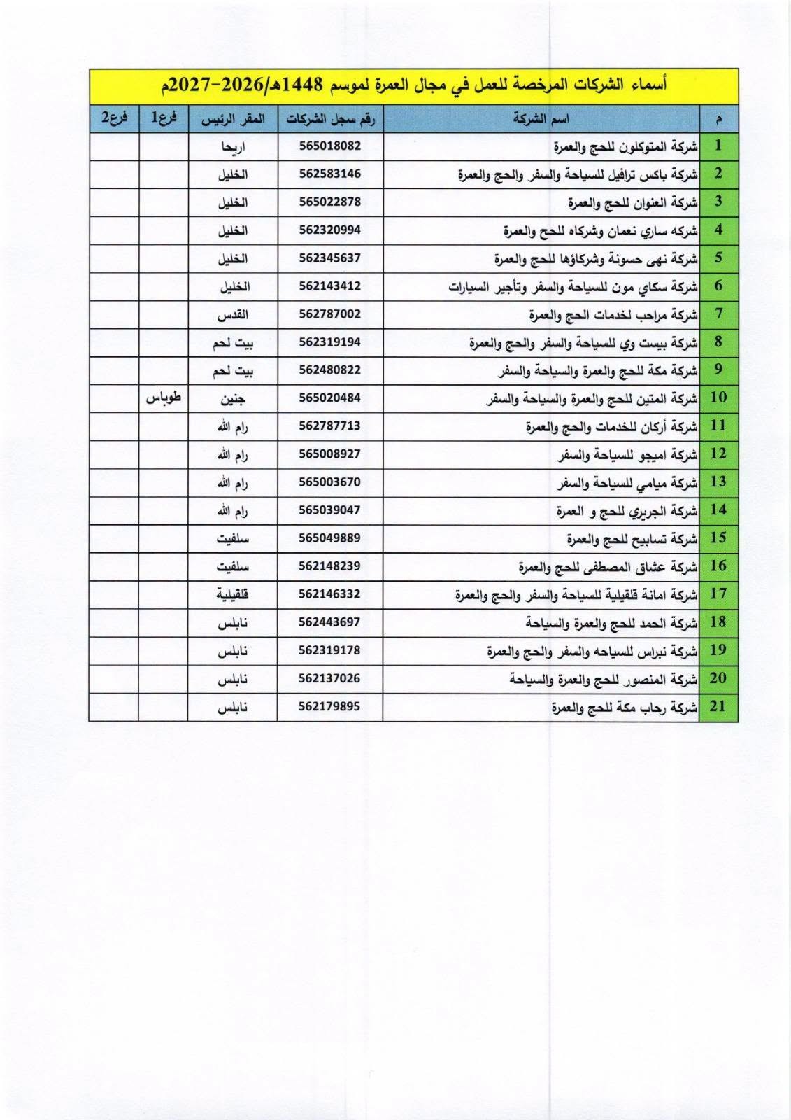 أسماء شركات الحج والعمرة المرخصة والمؤهلة للعمل في مجال الحج والعمرة 3.jpg