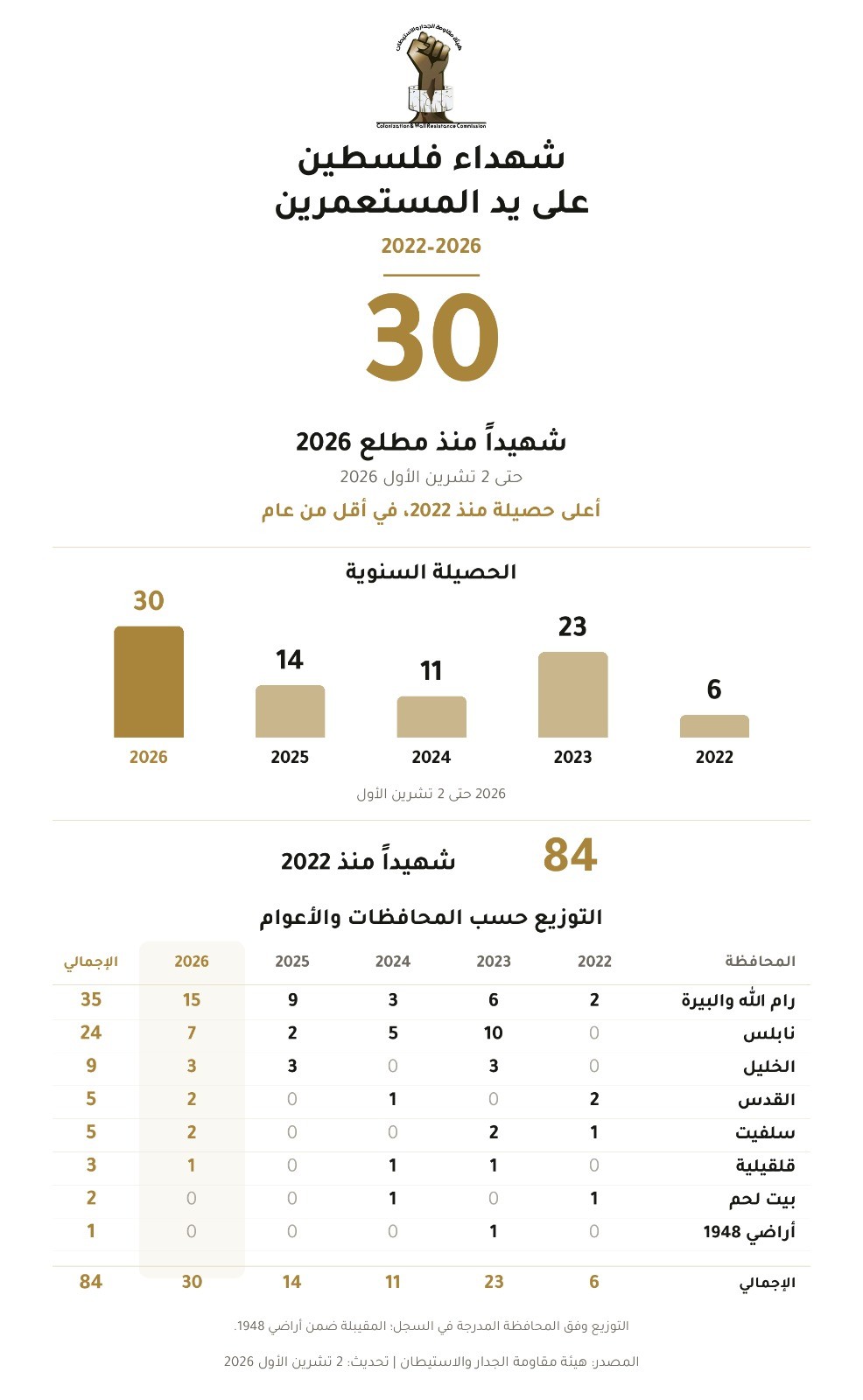 هيئة مقاومة الجدار والاستيطان.jpg