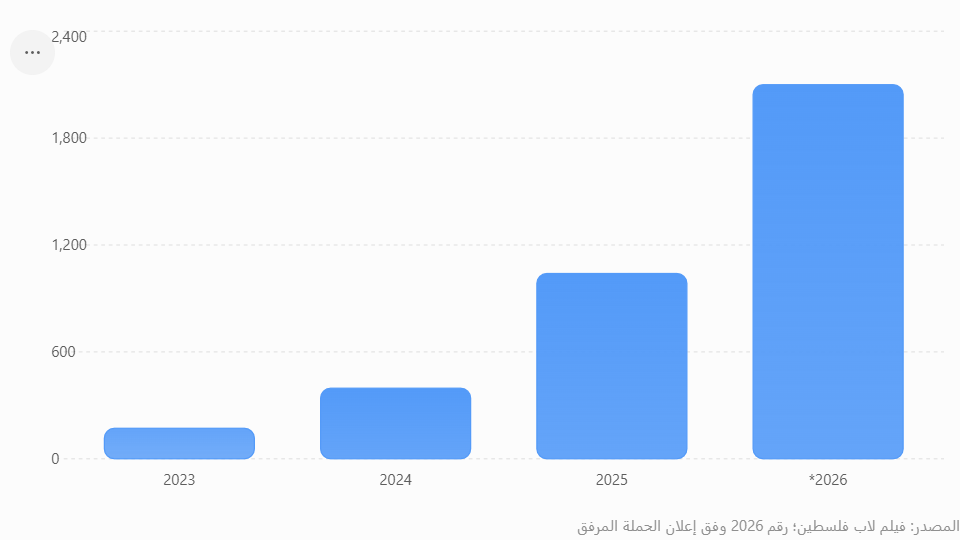 chart-bar.png